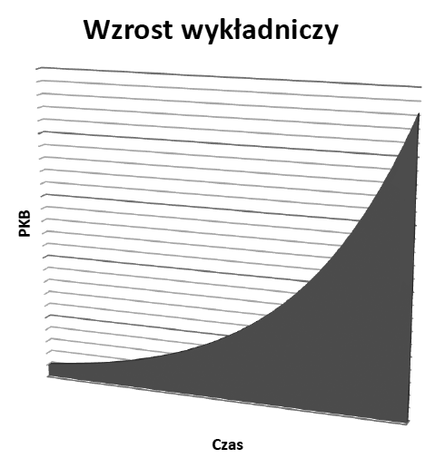 wzrost